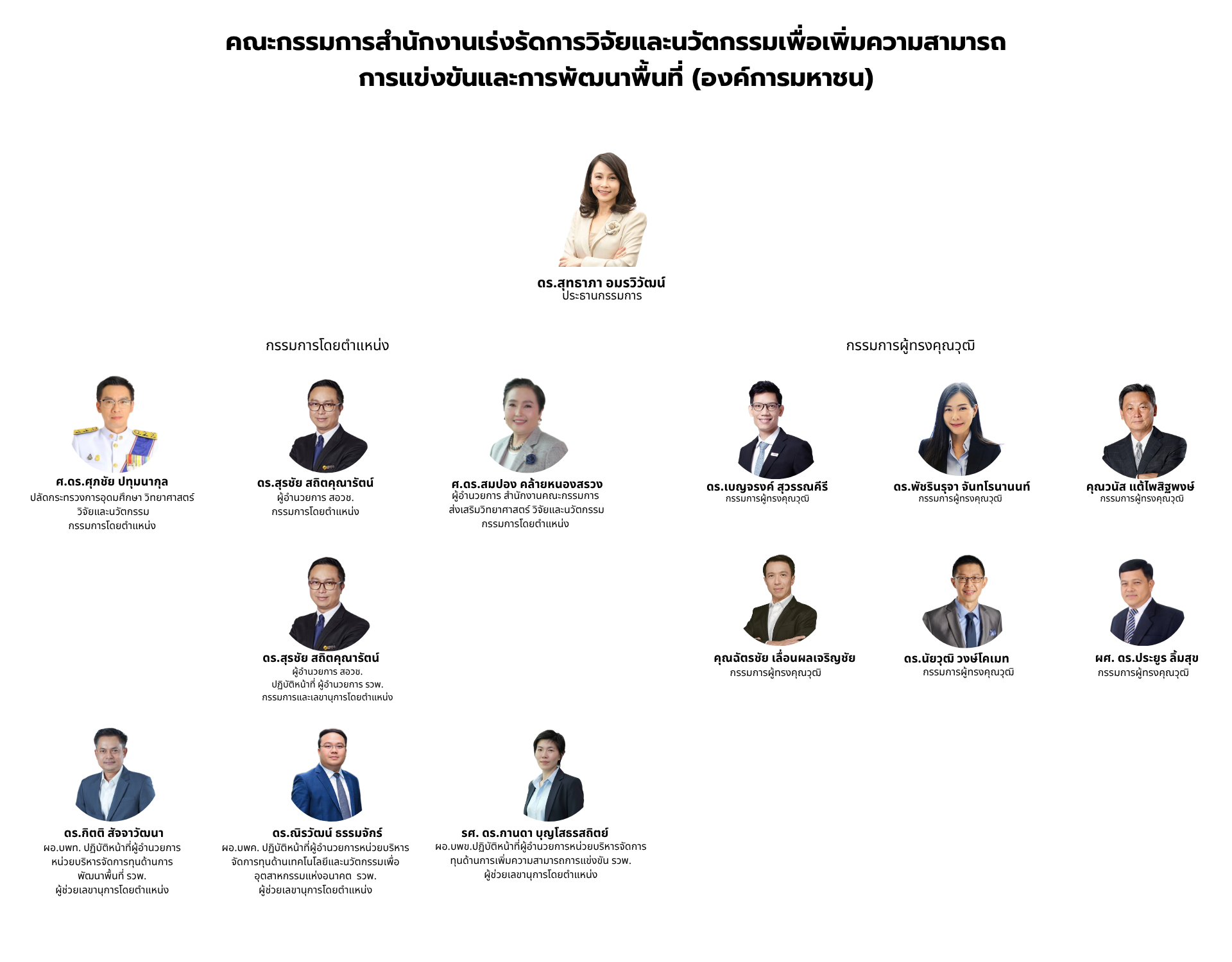 โครงสร้าง รวพ.