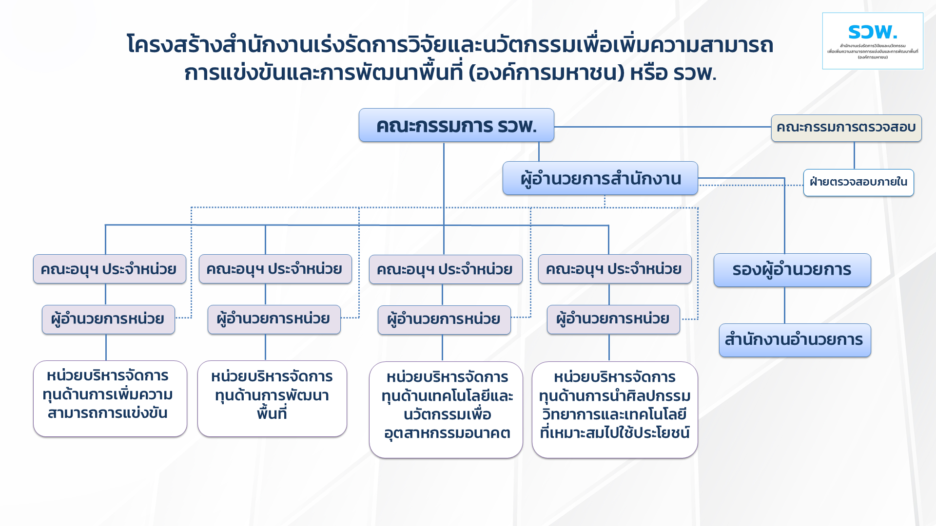 โครงสร้าง รวพ.