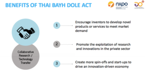 Draft Thai Bayh Dole Act approved by the Cabinet and expected to take effect in 3 months