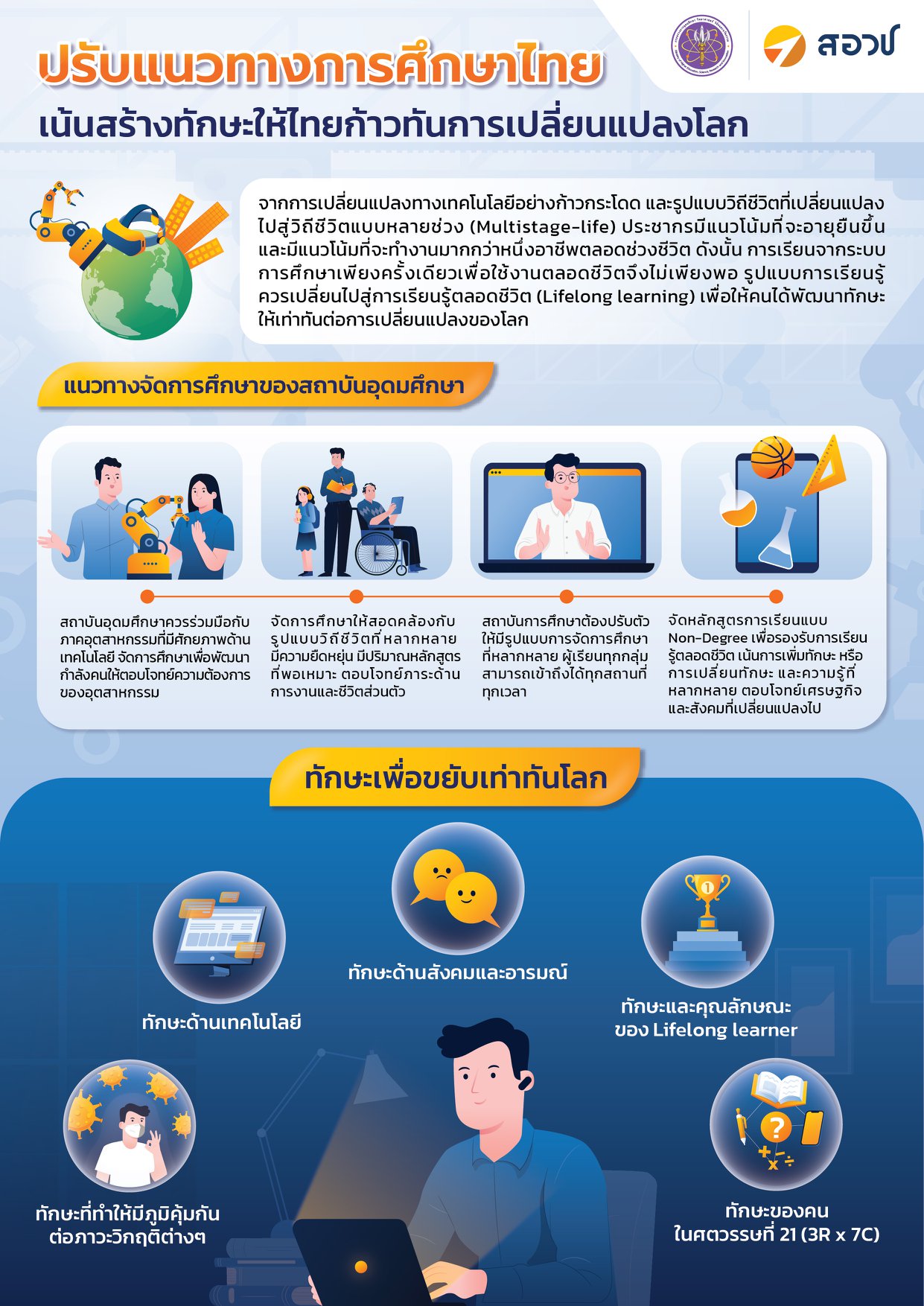 วิเคราะห์เศรษฐกิจไทยในปัจจุบัน