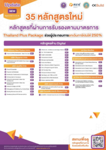 Thailand Plus Package receives 3-year extension to promote high-skilled employment and workforce development 