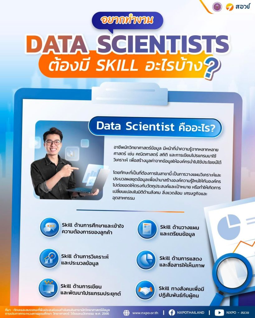 อยากทำงานเป็น Data Scientists หรืออาชีพนักวิทยาศาสตร์ข้อมูล ต้องมีทักษะอะไรบ้าง ไปเช็กกัน!