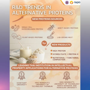 Future Food Trend: Alternative Proteins