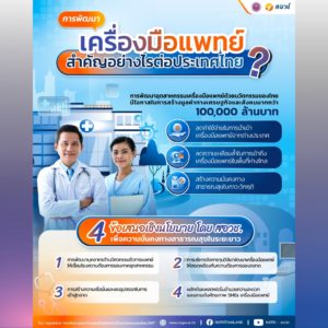 การพัฒนาเครื่องมือแพทย์ สำคัญอย่างไรต่อประเทศไทย?