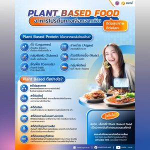 Plant Based Food อาหารโปรตีนทางเลือกจากพืช ดีต่อสุขภาพ ดีต่อโลก