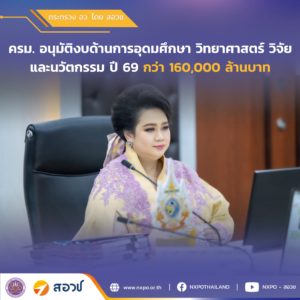 ครม. อนุมัติงบด้านการอุดมศึกษา วิทยาศาสตร์ วิจัยและนวัตกรรม ปี 69 กว่า 160,000 ล้านบาทมุ่งพัฒนากำลังคนตอบความต้องการอุตสาหกรรมเป้าหมาย-อุตสาหกรรมอนาคต พัฒนาเศรษฐกิจ และเตรียมพร้อมแก้ไขประเด็นวิกฤตเร่งด่วนของประเทศ